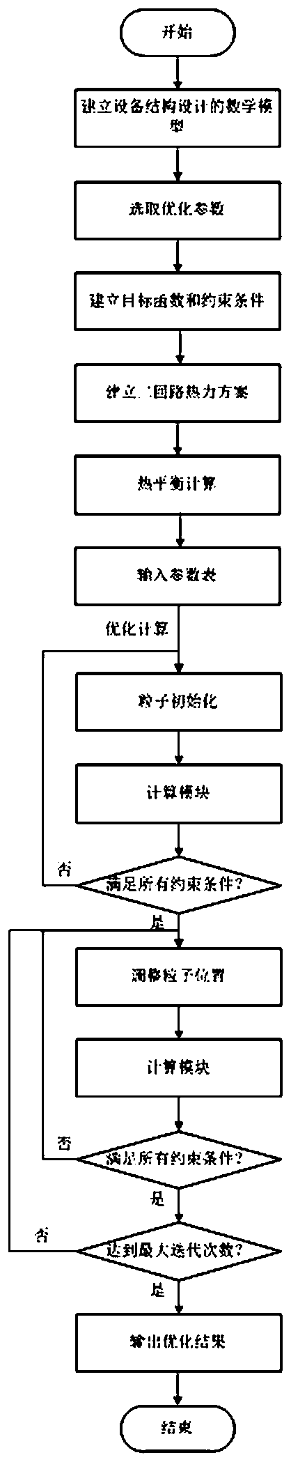 Method for optimizing volume of main equipment o secondary circuit of floating nuclear power station