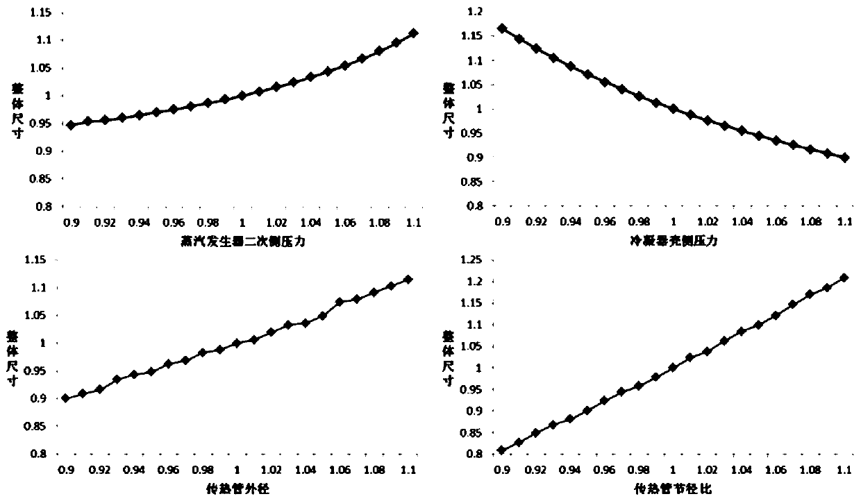 Method for optimizing volume of main equipment o secondary circuit of floating nuclear power station