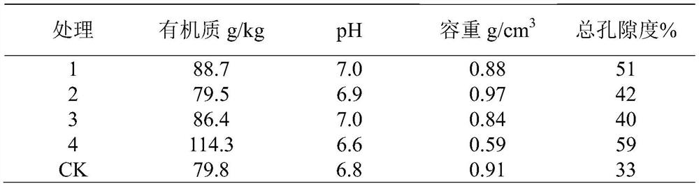 Construction waste conversion matrix for sedum lineare roof greening and application thereof