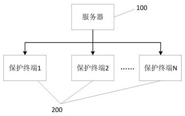 A method and device for processing real-time fault report sticking