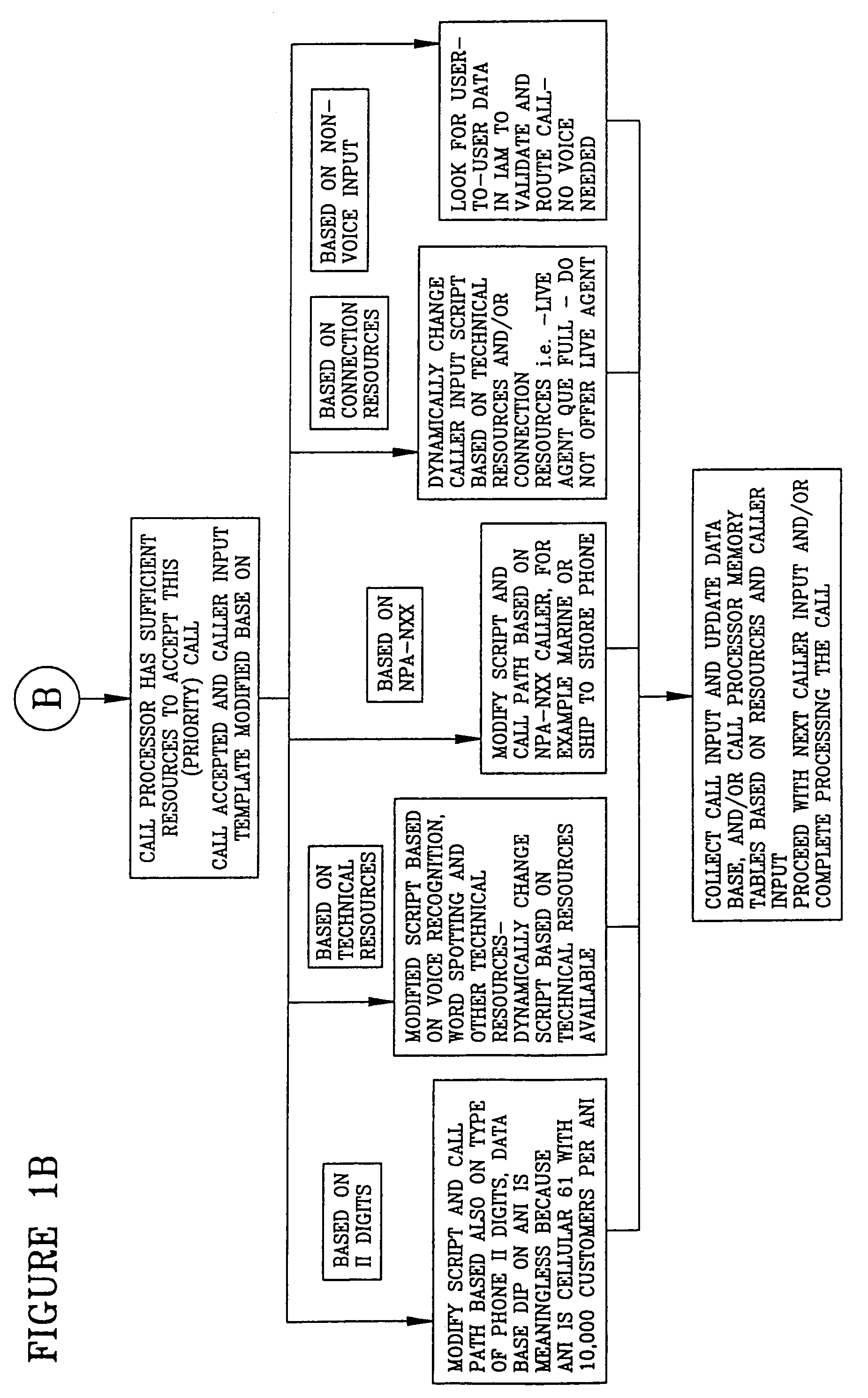 Call processing system with call screening