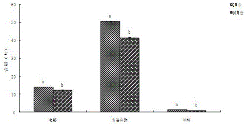 Preparation method of dendrobium officinale leaf tea