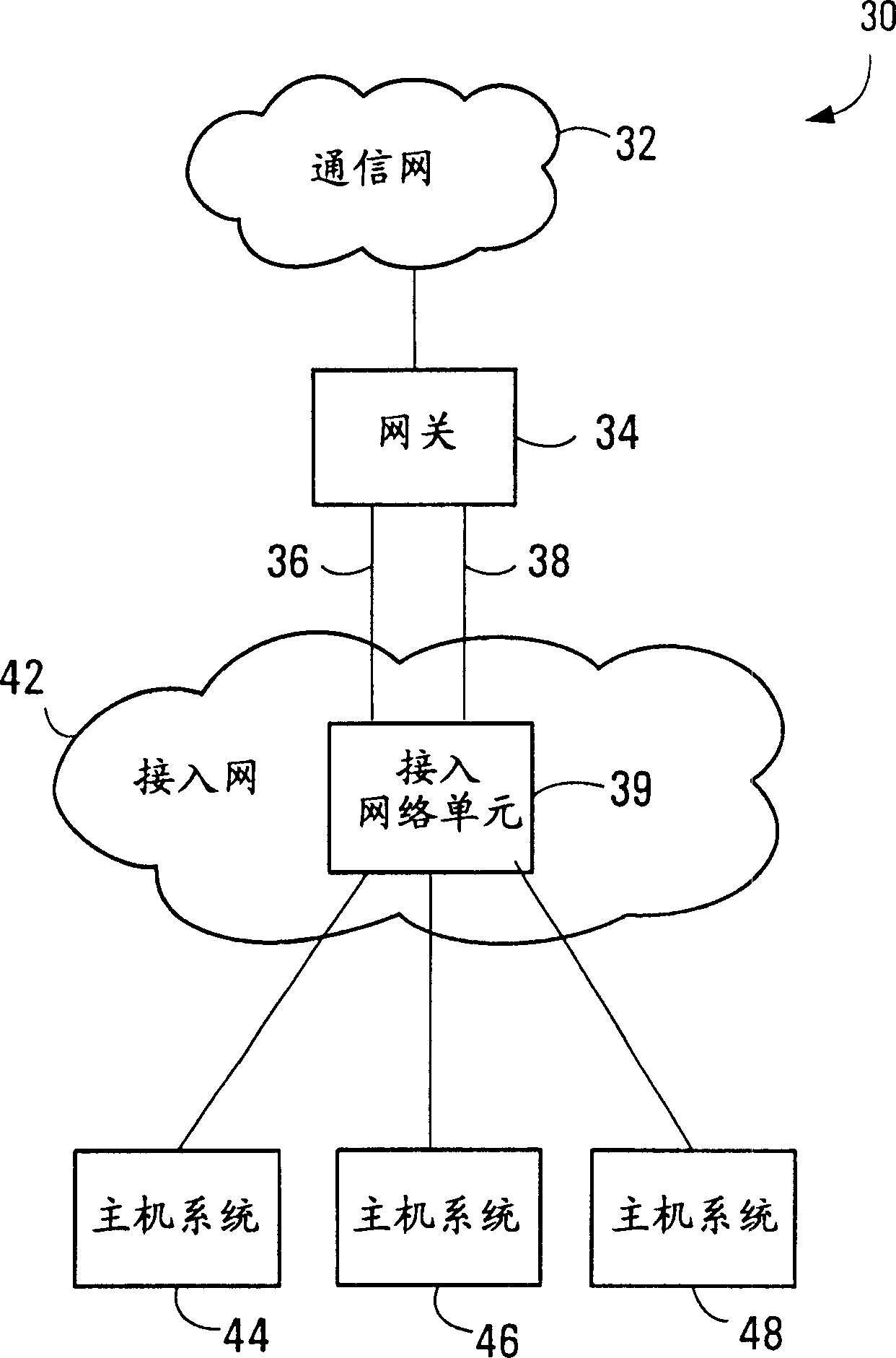 Communication path redundancy protection systems and methods