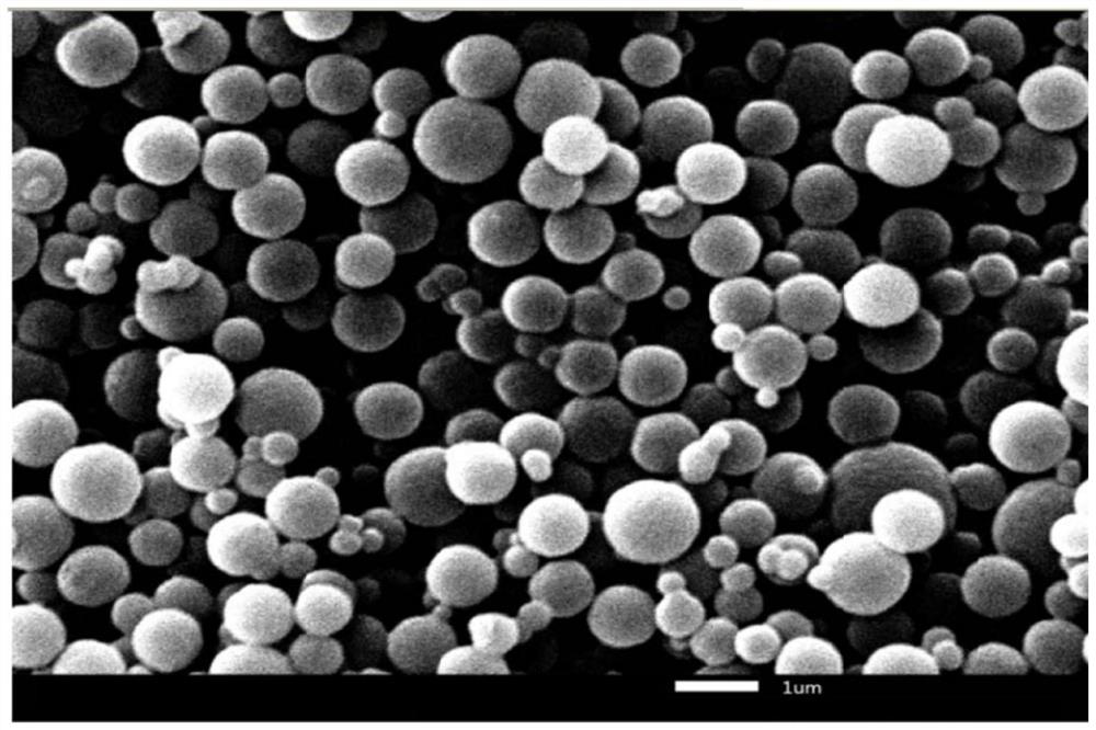 Phase change energy storage microcapsules and preparation method thereof