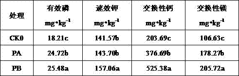 Method used for producing multi-functional solid conditioning agent from weathered phosphoric ore