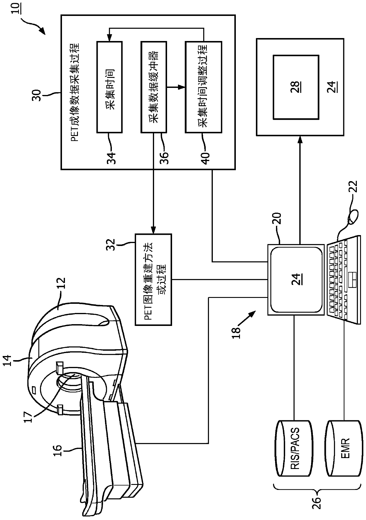 Automatic on-the-fly positron emission tomography (PET) scan planning and optimization