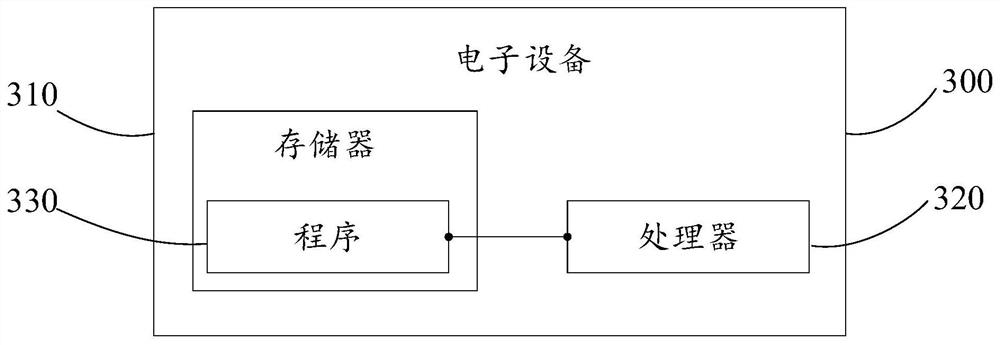 Method and system for analyzing source code similarity and electronic equipment