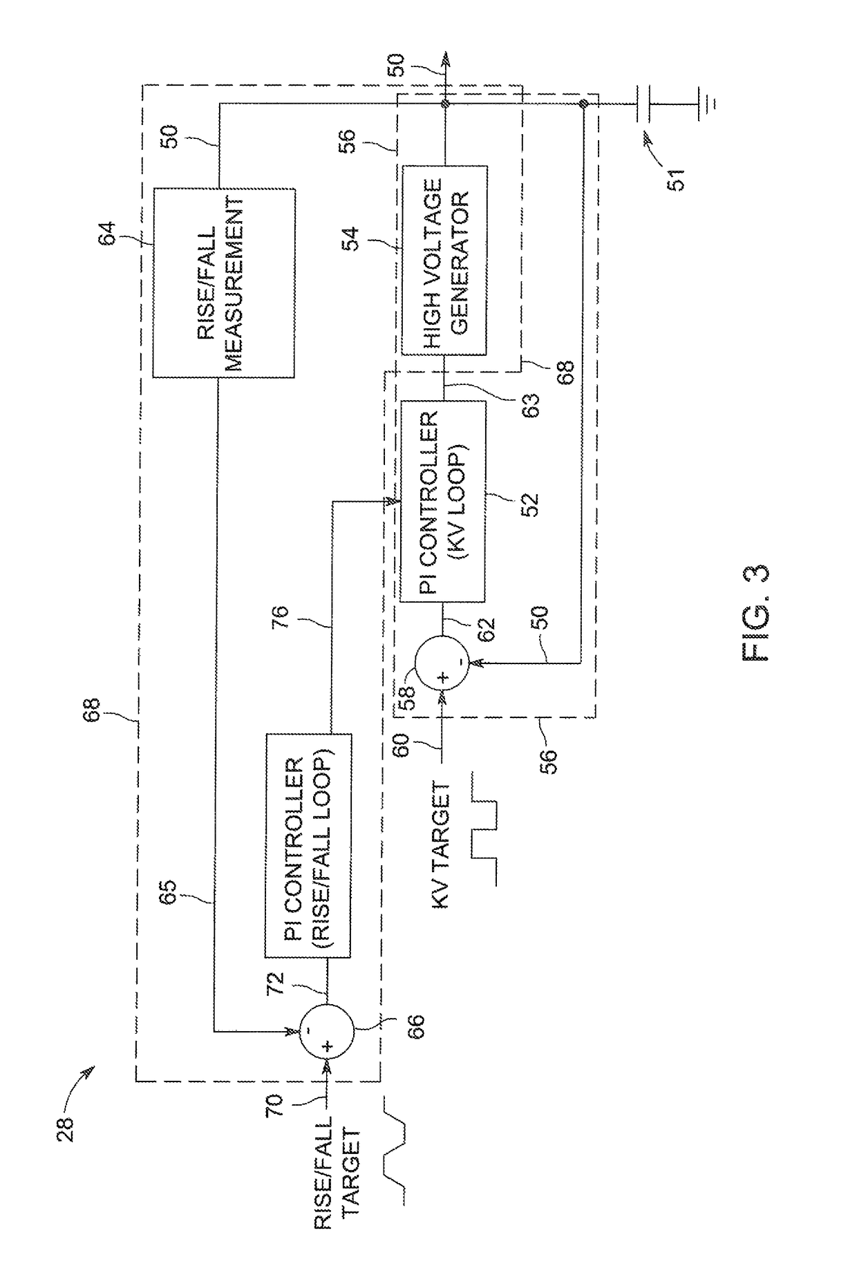 Energy imaging with controlled rise and fall times