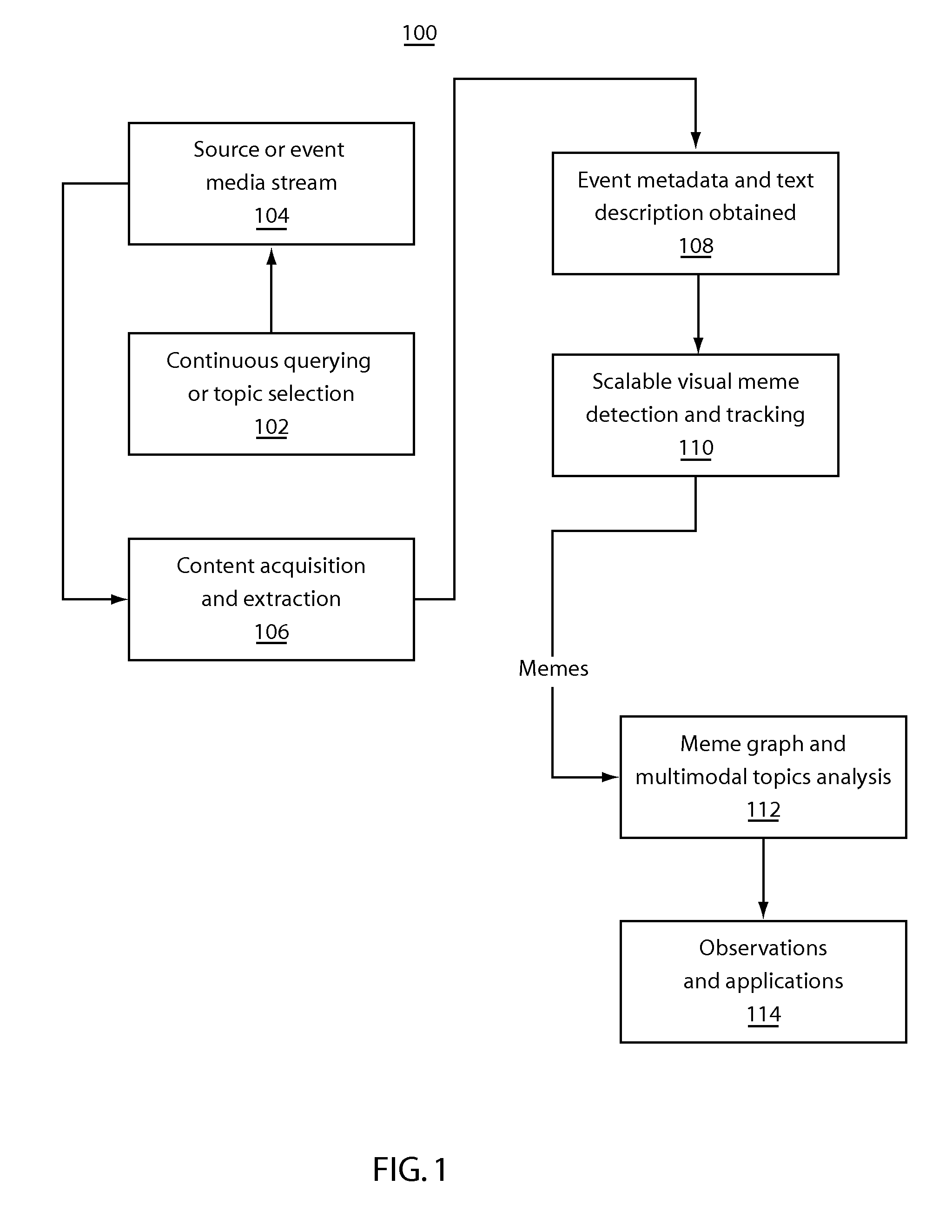 Visual meme tracking for social media analysis