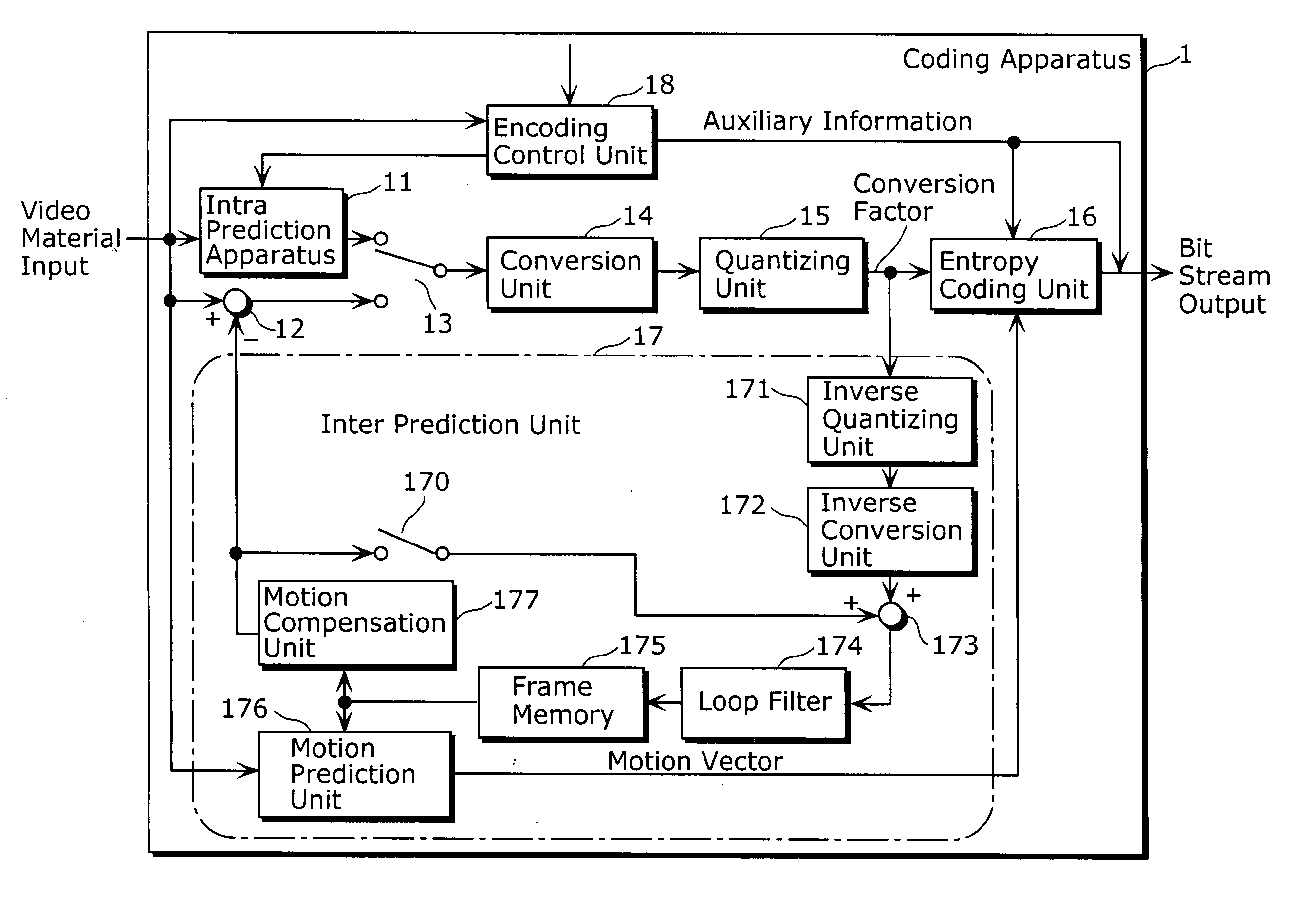 Intra prediction apparatus