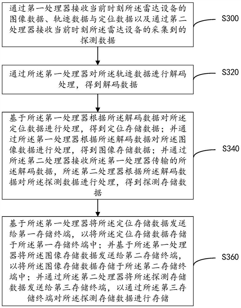 Decryption method and device and storage medium