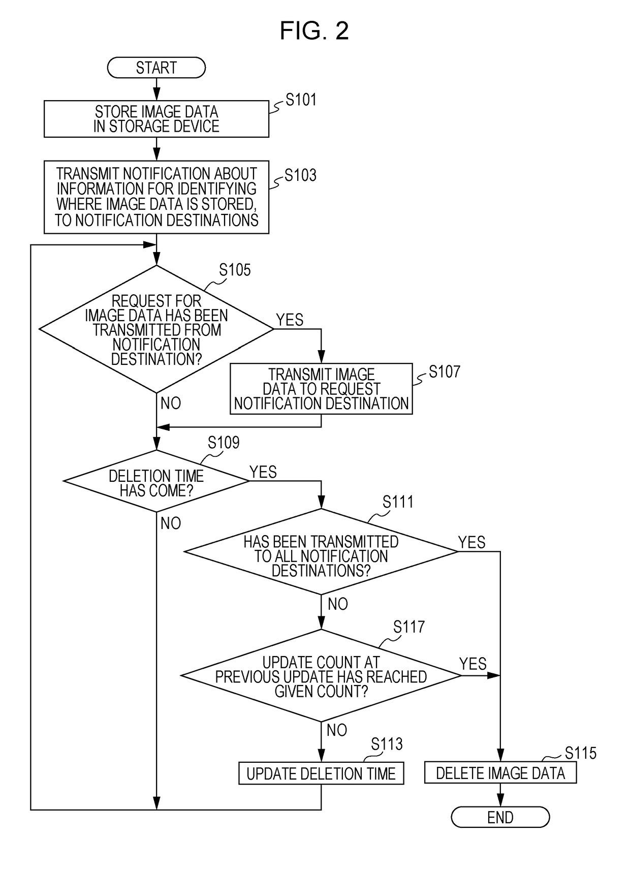 File management apparatus, multifunction device and information processing apparatus, file management method, and file management program