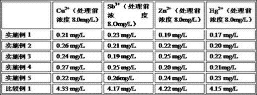 Nano-adsorbent for chemical waste liquid treatment and preparing method thereof