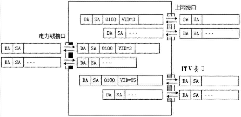 Multi-service bearer method of power line carrier communication wireless AP terminal device