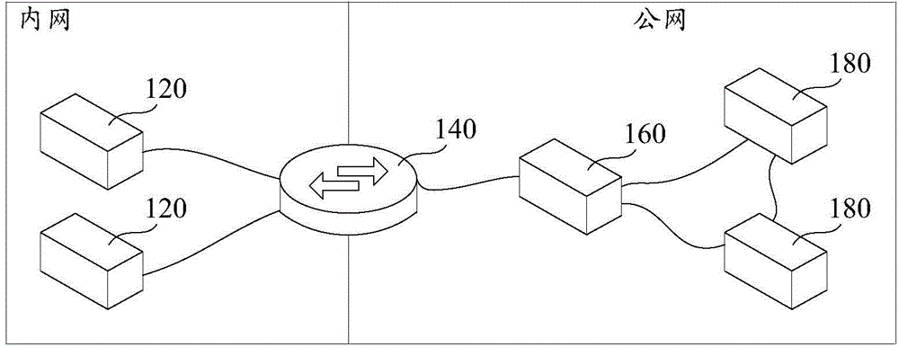 Method, system and apparatus for realizing communication between nodes