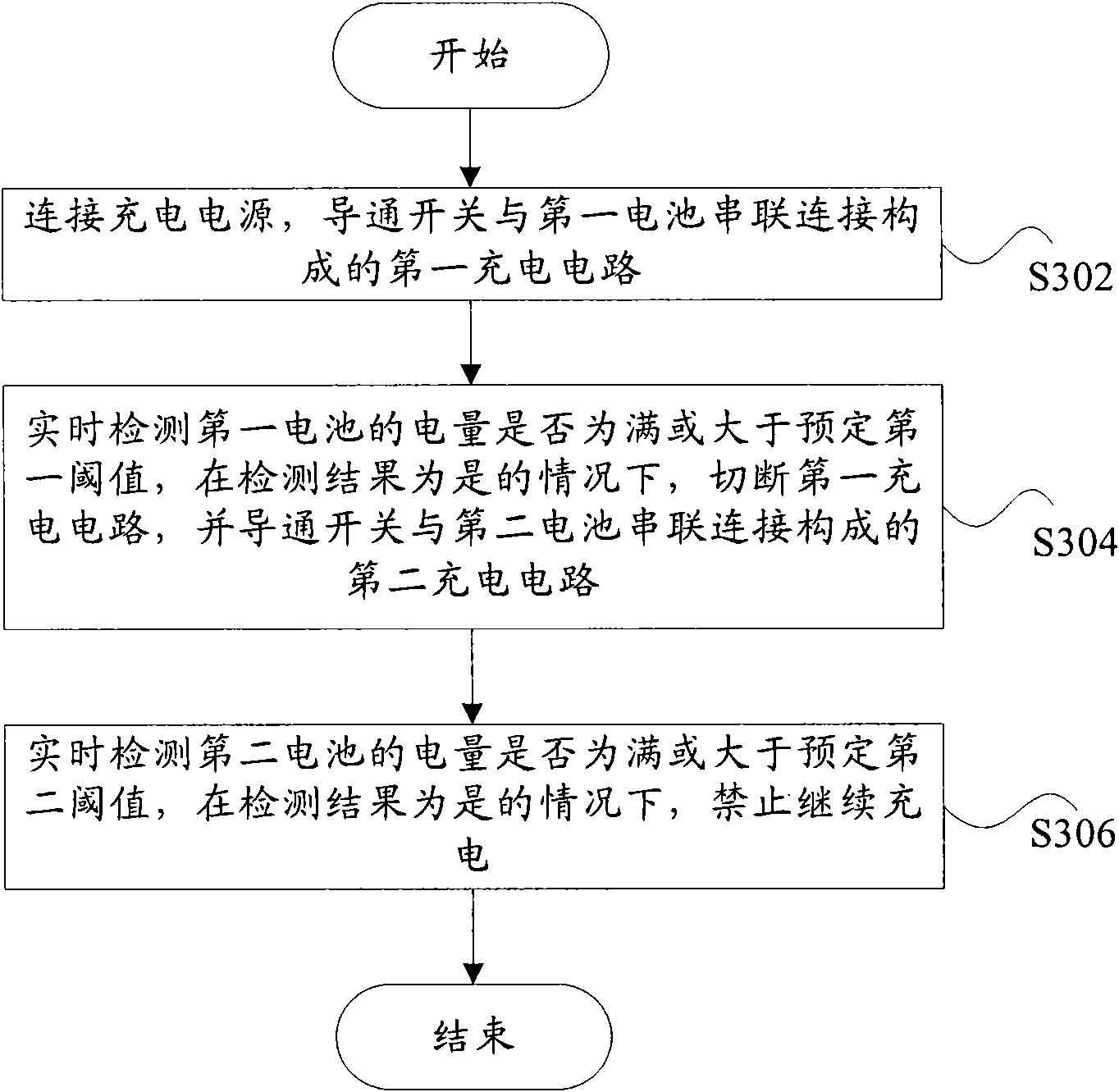 Power supply system and battery charging/discharging control method