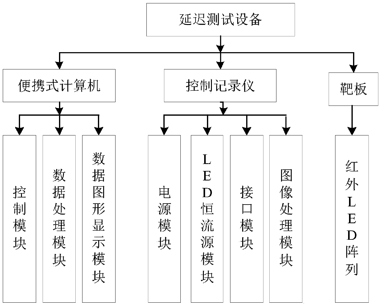 Test system and test method for imaging delay time of medium-wave infrared detector