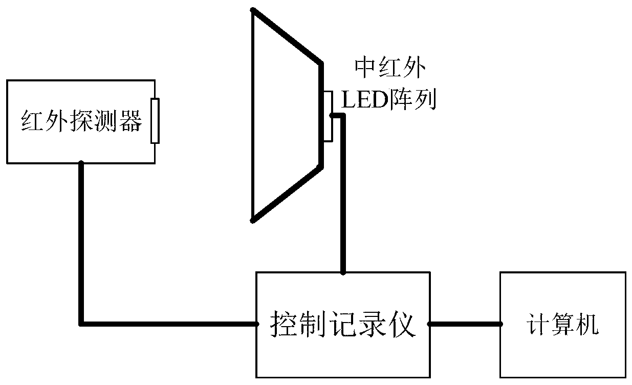 Test system and test method for imaging delay time of medium-wave infrared detector