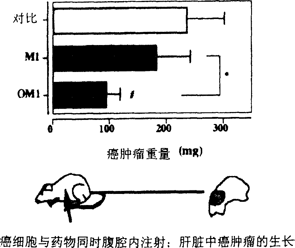 Fatty acid ester compounds of ginsenoside secondary glycoside compound K and method for preparing same