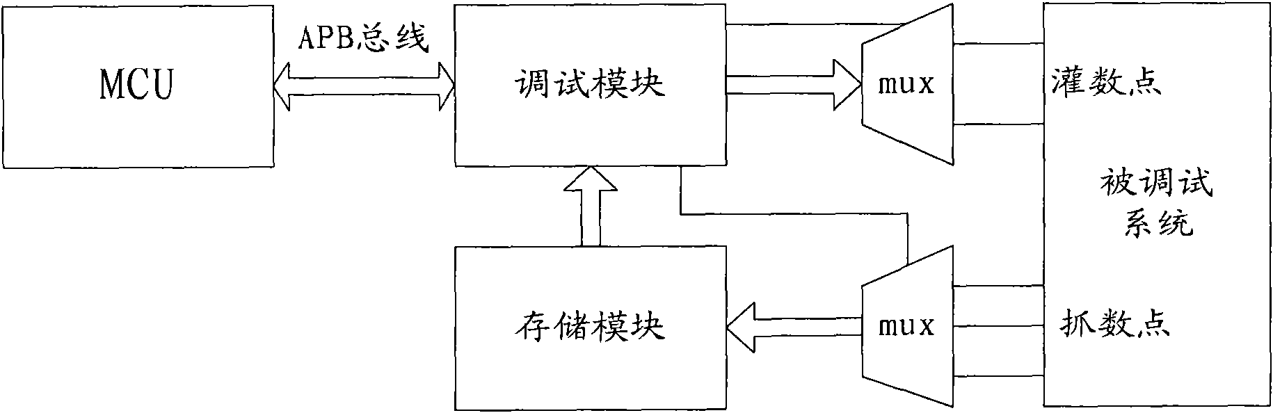 Chip debugging method, system and debugging module