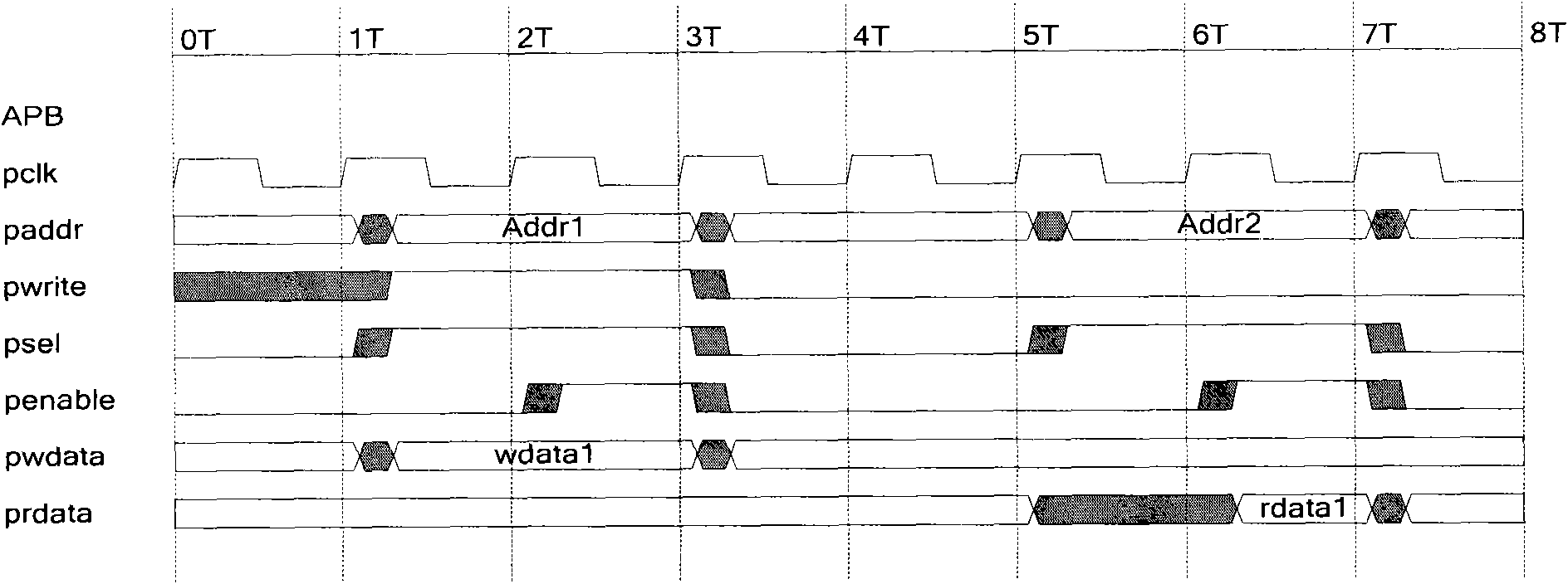 Chip debugging method, system and debugging module