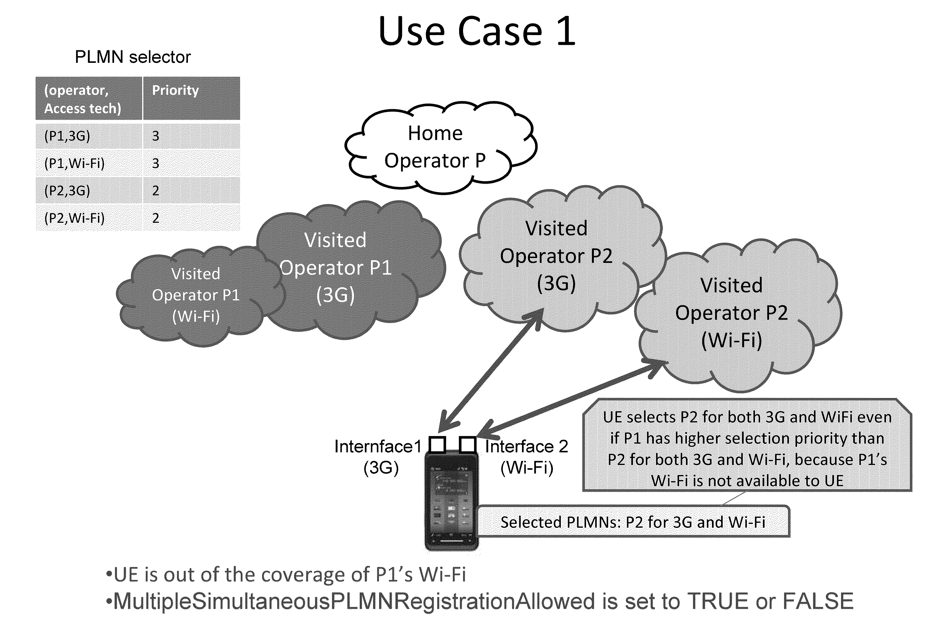 PLMN selection and inter-system mobility policy conflict resolution for multi-interface user