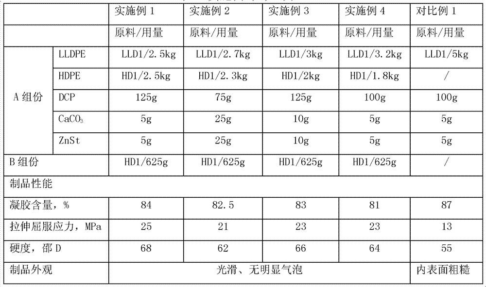 Cross-linked polyolefin composition for rotational molding and preparation method thereof