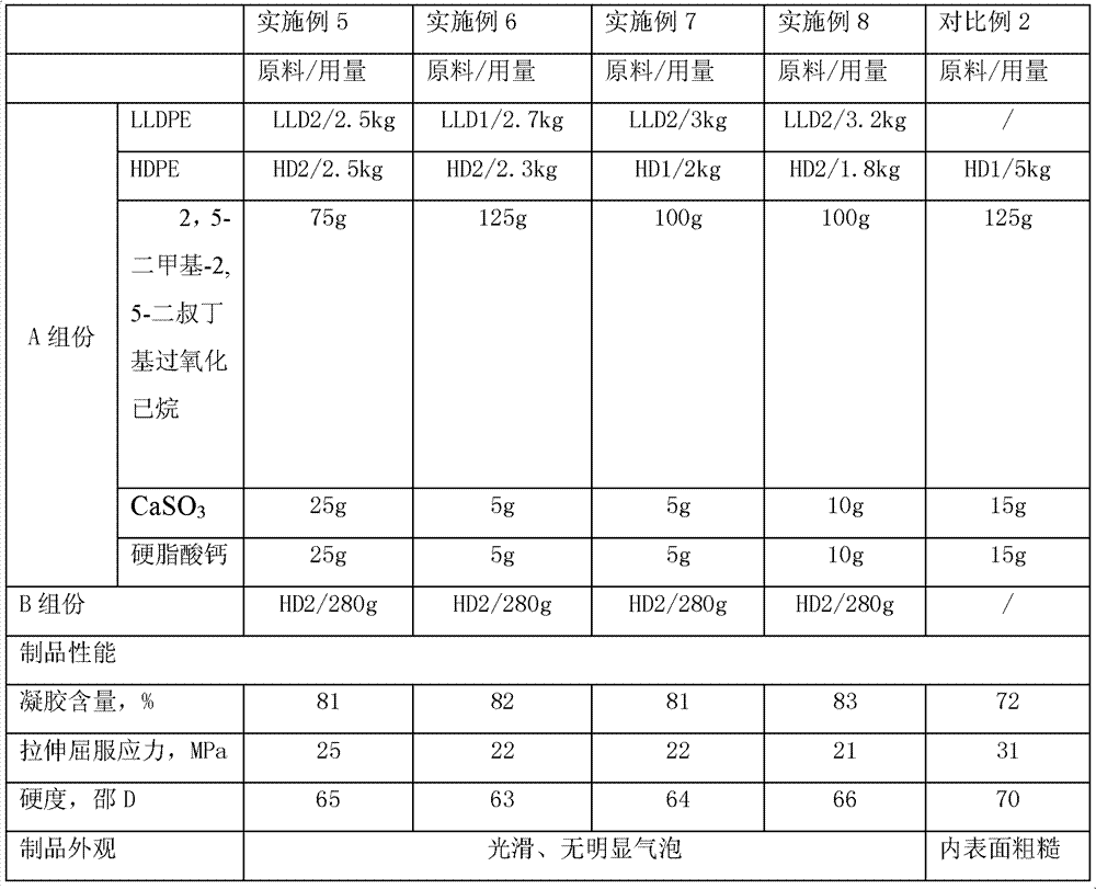 Cross-linked polyolefin composition for rotational molding and preparation method thereof