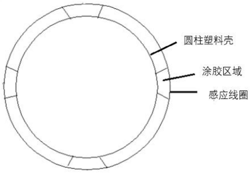 A kind of fixing method of induction coil