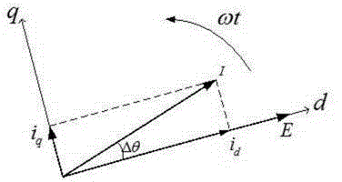 Island detection method for sine low-frequency phase disturbance of three-phase grid-connected photovoltaic inverter