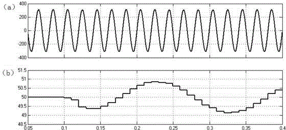 Island detection method for sine low-frequency phase disturbance of three-phase grid-connected photovoltaic inverter