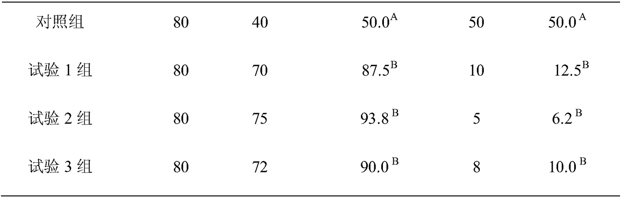 Medicinal composition for purifying salmonella in breeding hens