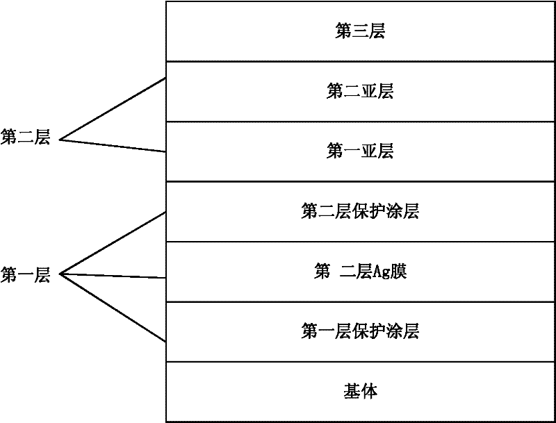 Cr series high-temperature solar selective absorbing coating and preparation method thereof