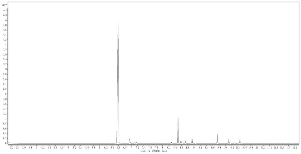 A flash-gc/ms rapid detection method for the contents of popping beads for cigarettes