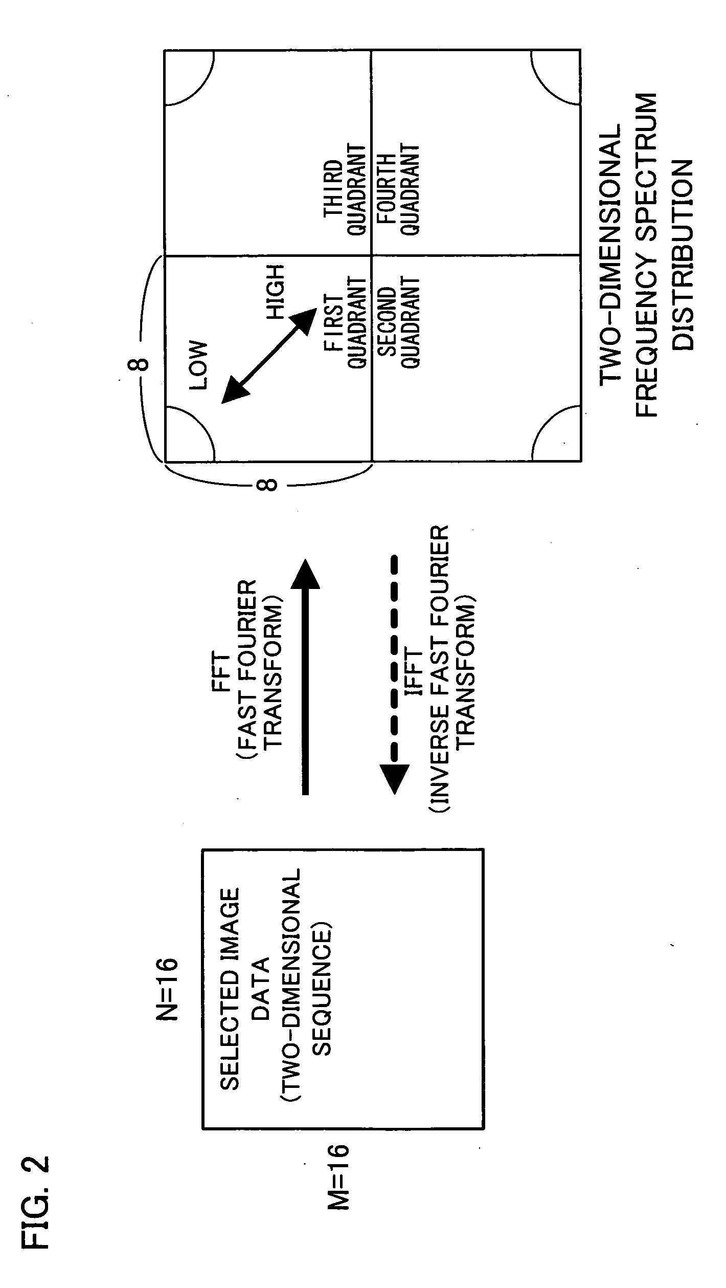 Image processing apparatus, image forming apparatus, and image processing method