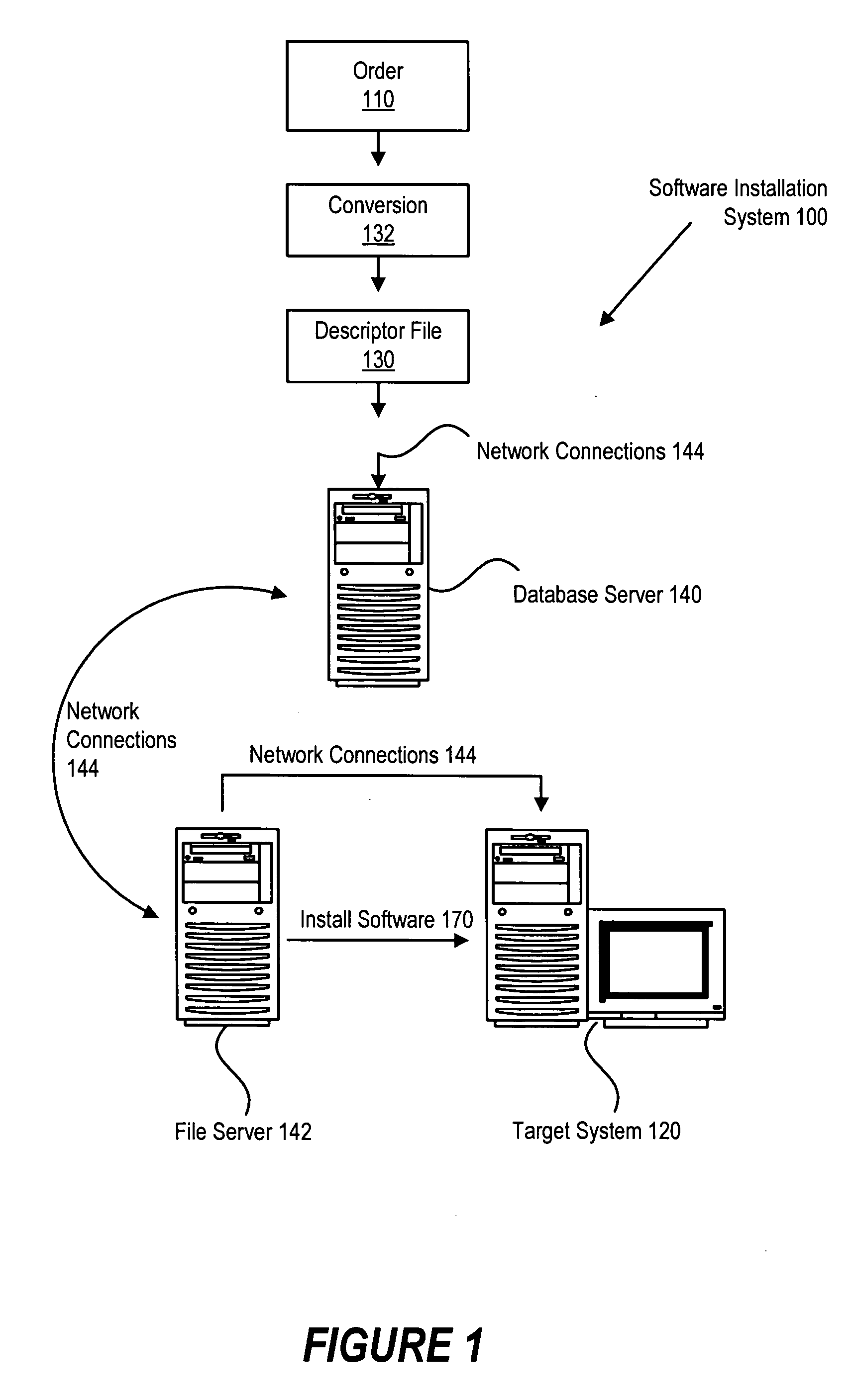 Integrated chaining process for continuous software integration and validation