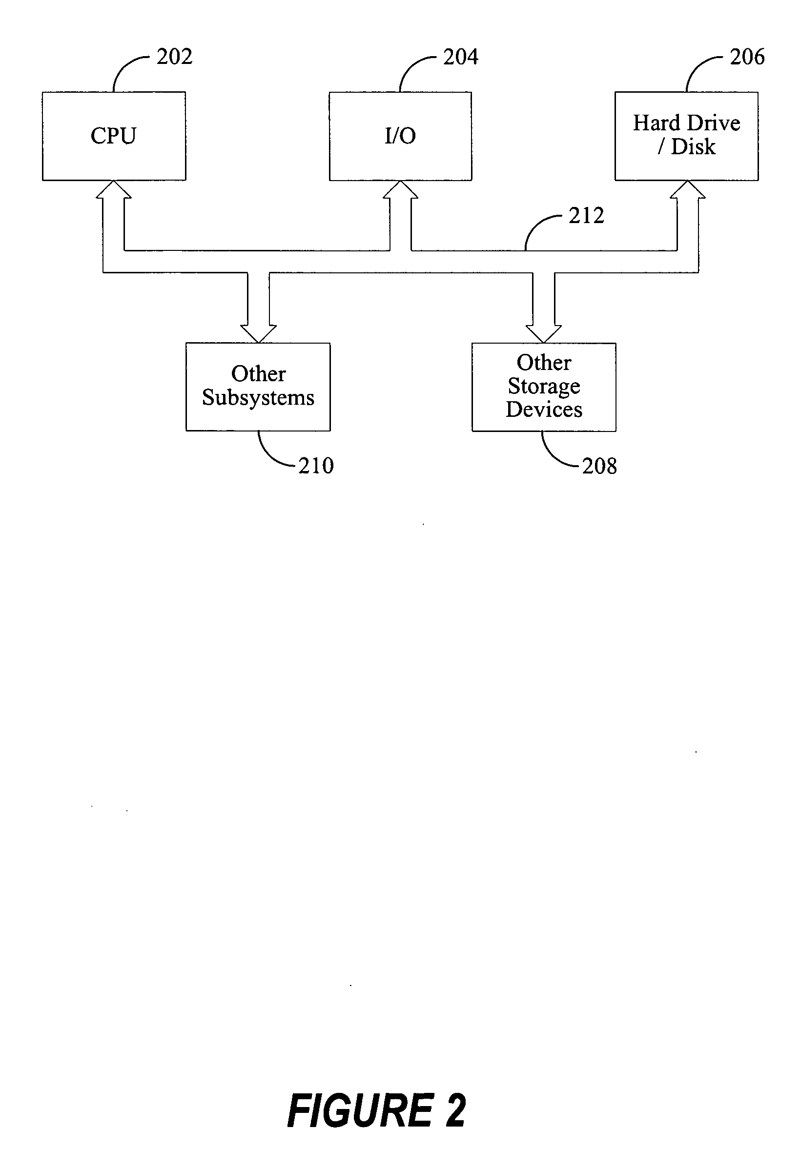 Integrated chaining process for continuous software integration and validation