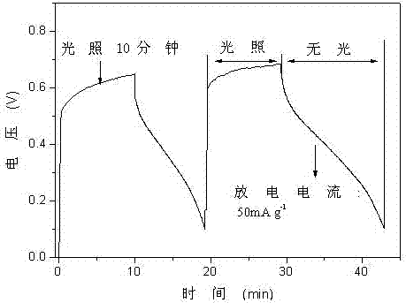 Photo-charging secondary battery taking phteropoly acid salt as negative electrode material