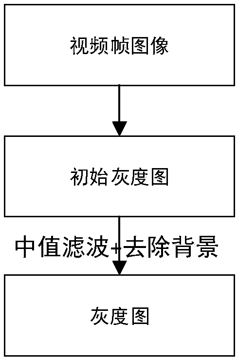 SLAM-based plane polygon object measurement method and machine-readable storage medium