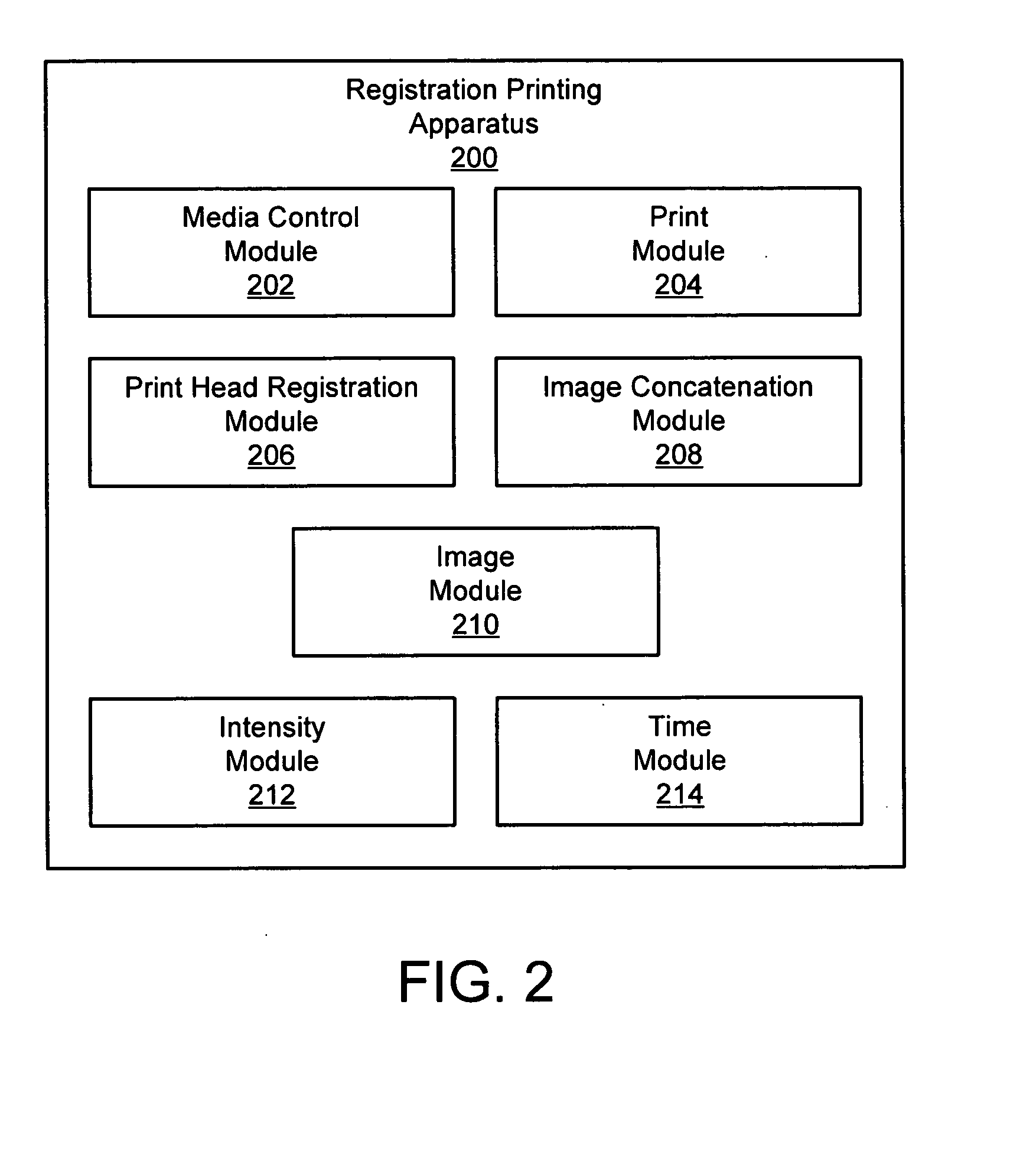 Apparatus, system, and method for multi-dimensional registration printing