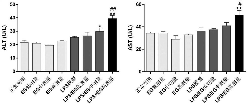 Method for controlling polygonum multiflorum extra-heterogeneous hepatotoxicity