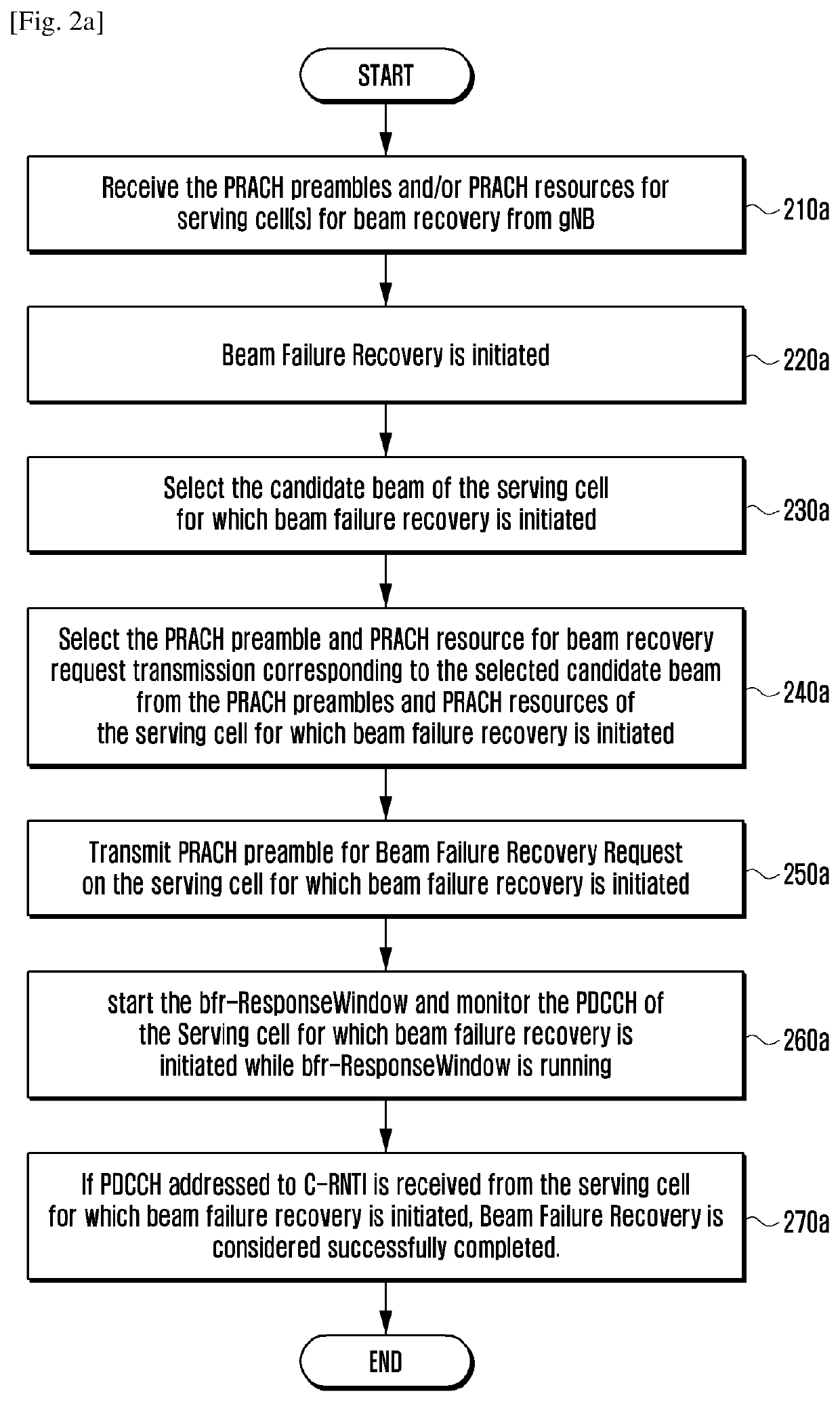 Apparatus and method of beam recovery on secondary cell