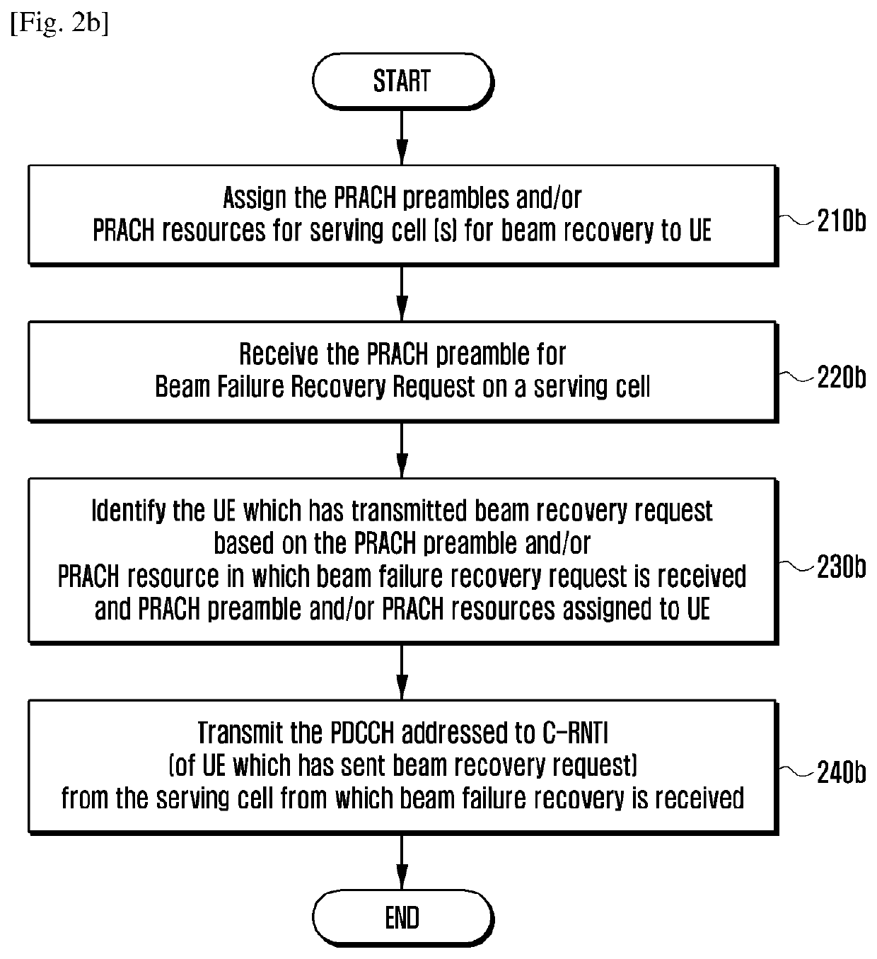 Apparatus and method of beam recovery on secondary cell