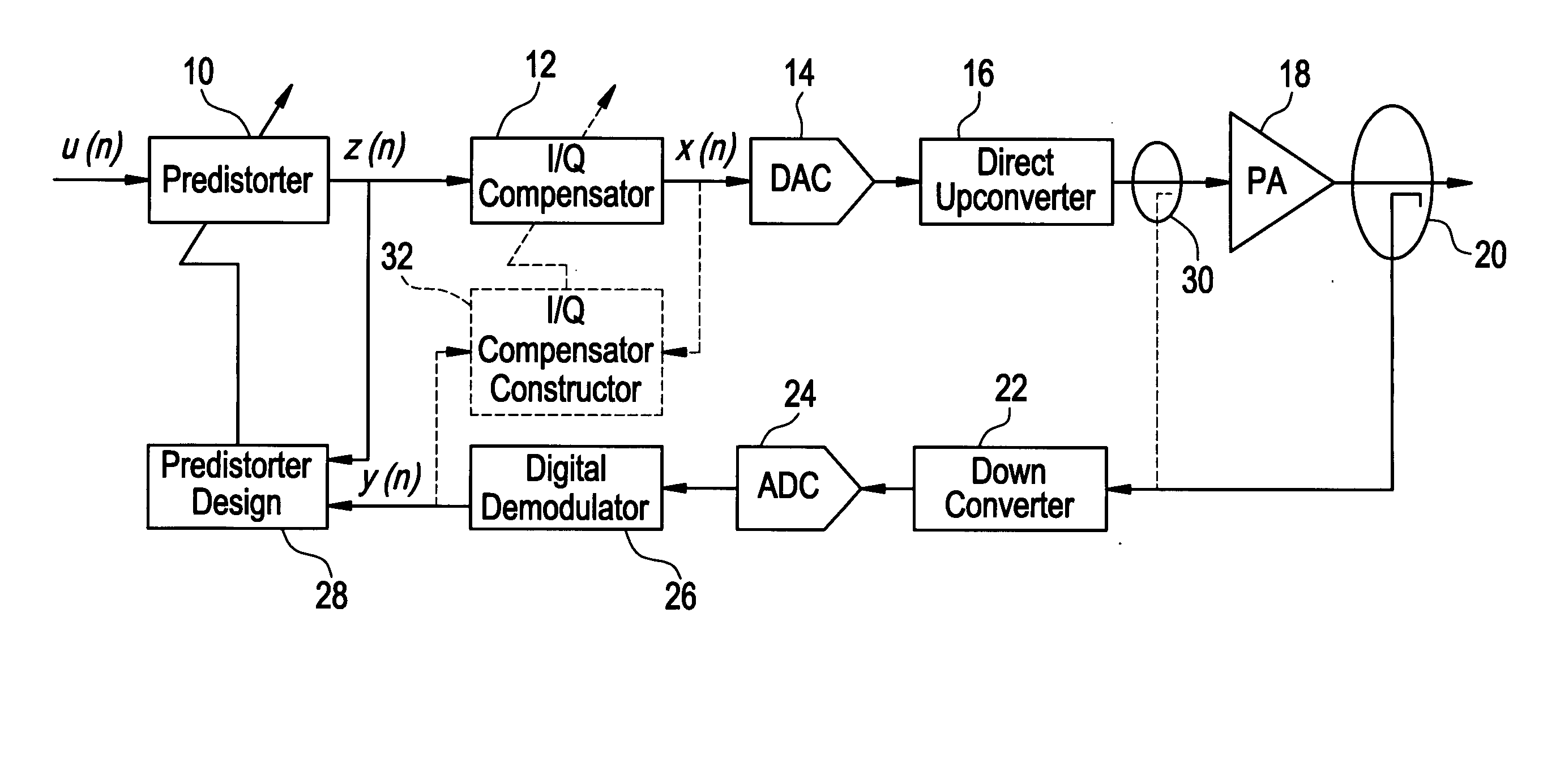 Frequency based modulator compensation