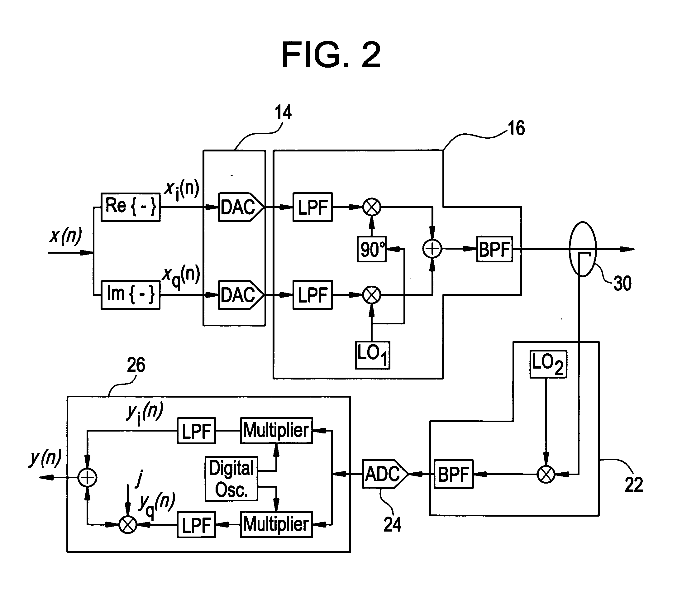 Frequency based modulator compensation