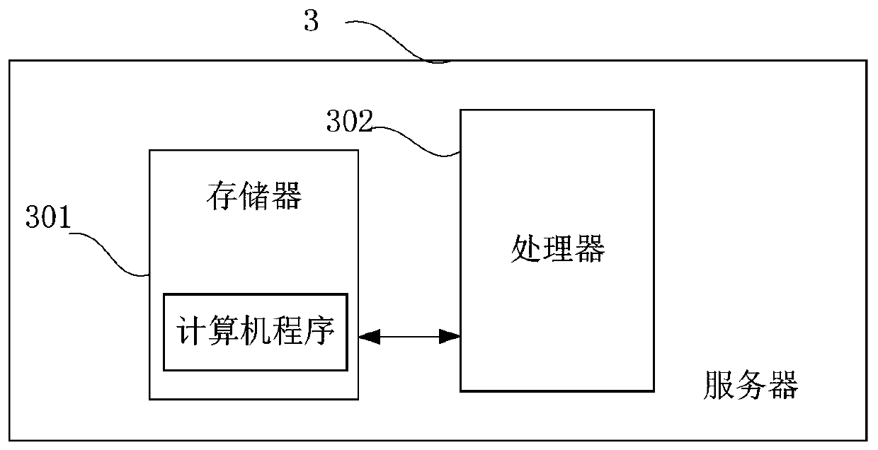 Page promotion method, page promotion system and server