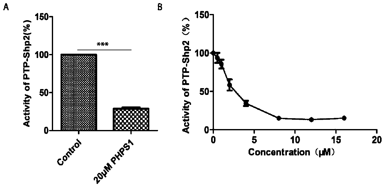 Use of phenylacrylic acid compounds in the preparation of shp2 specific inhibitors and their pharmaceutical use