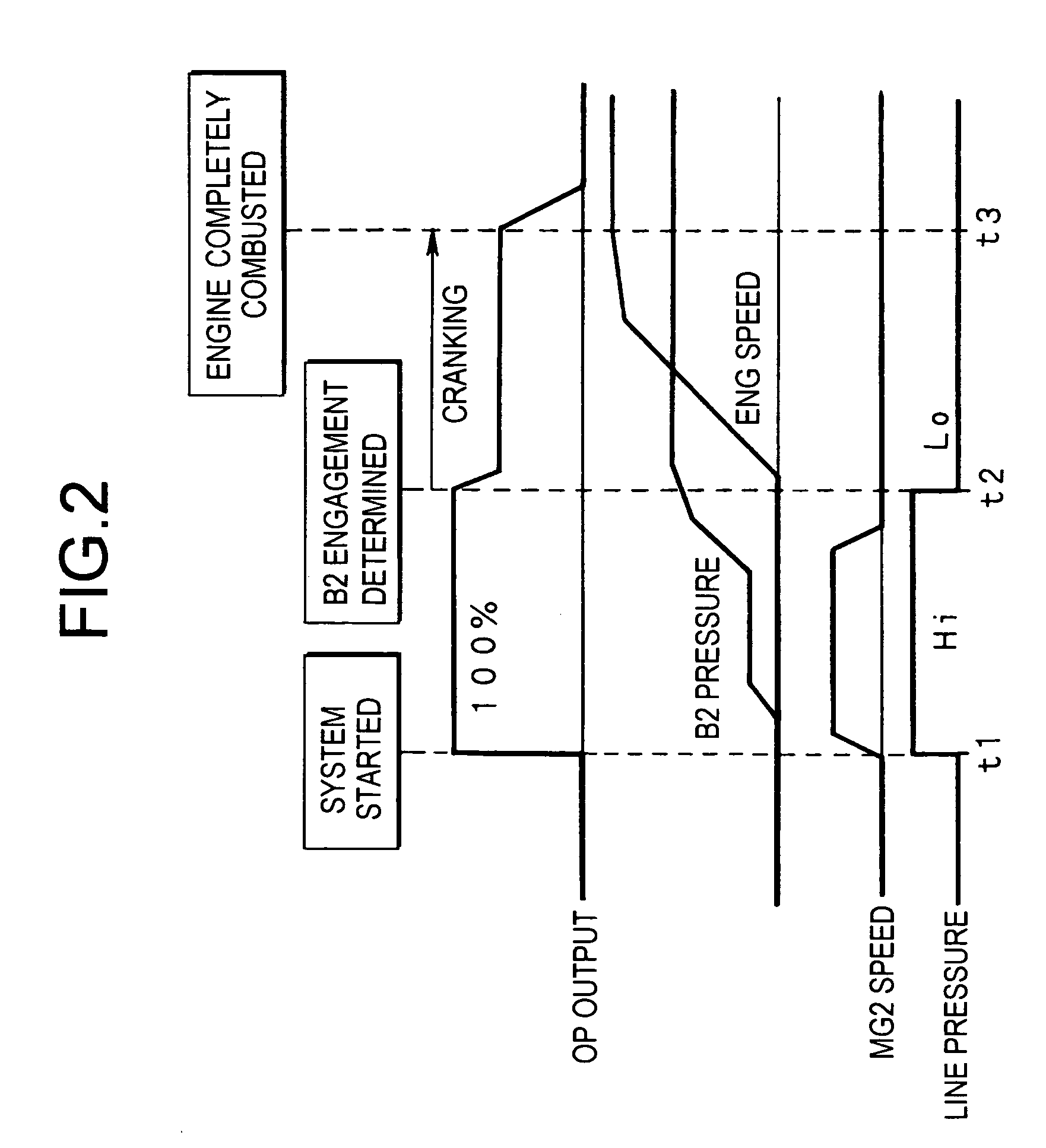 Control system for hybrid vehicles