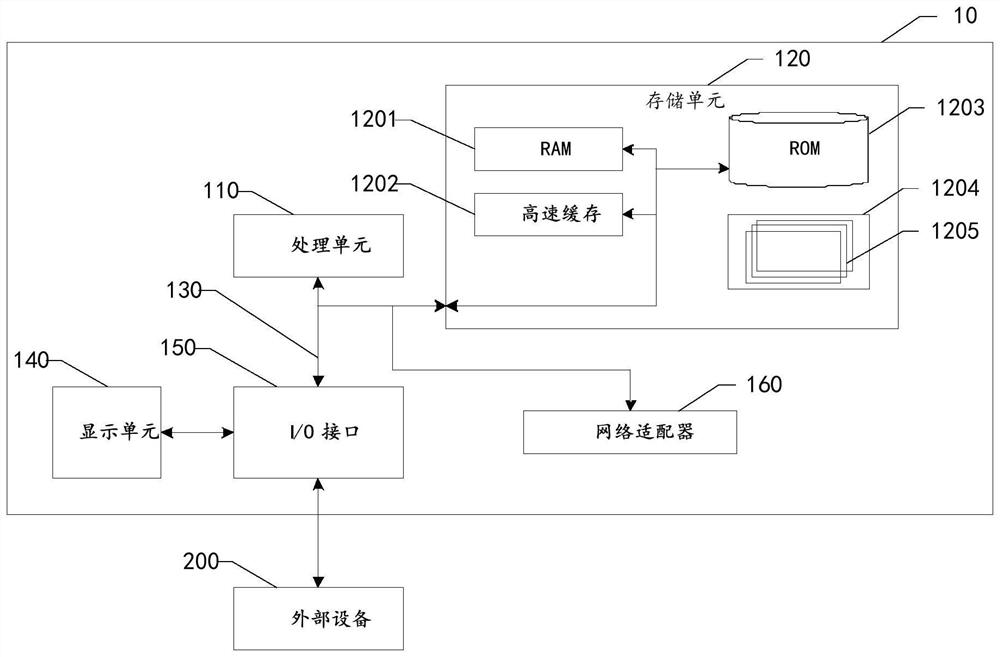 Medical record information processing method and device, electronic equipment and storage medium