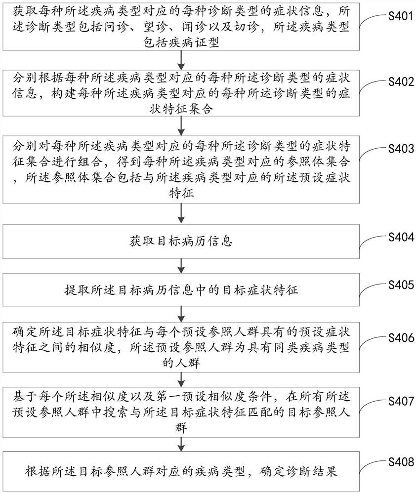 Medical record information processing method and device, electronic equipment and storage medium